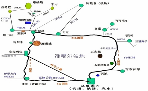 新疆阿勒泰旅游攻略路线最佳路线